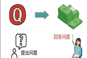 三种Quora赚钱方法，只要坚持发布高质量答案，你也能够轻松月入5000美元