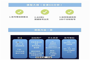 干饭人伊伊：账号定位专题小课，60分钟高清视频课程